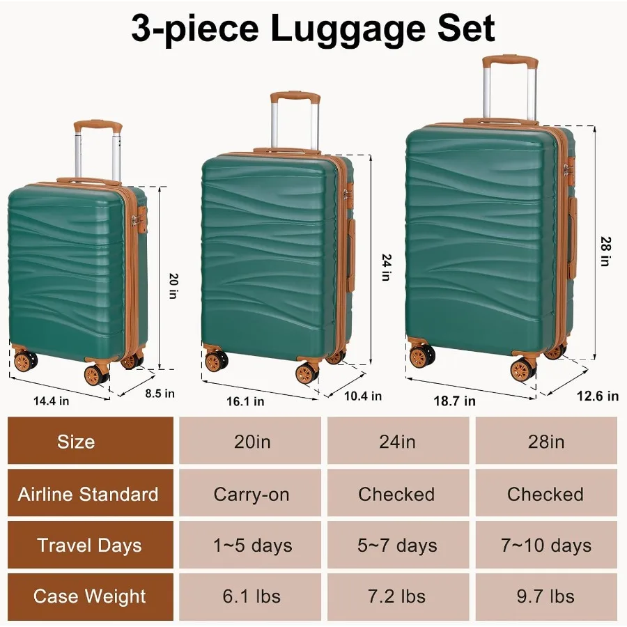 ชุดกระเป๋าเดินทางแบบแข็ง ขยายไ - Expandable Hard Shell Luggage Set บทวิจารณ์และราคา